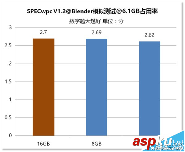 電腦內存4G/8G/16G有什么區(qū)別? 電腦內存,區(qū)別