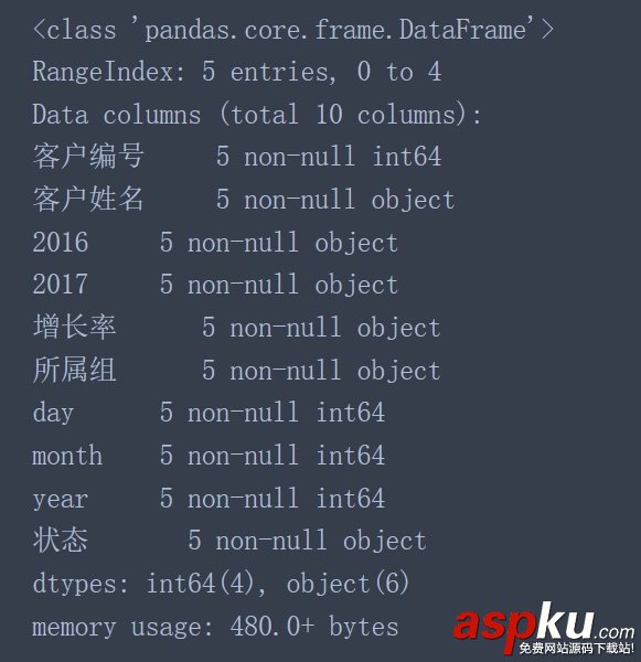 pandas,數據類型轉換,數據類型,改變數據類型
