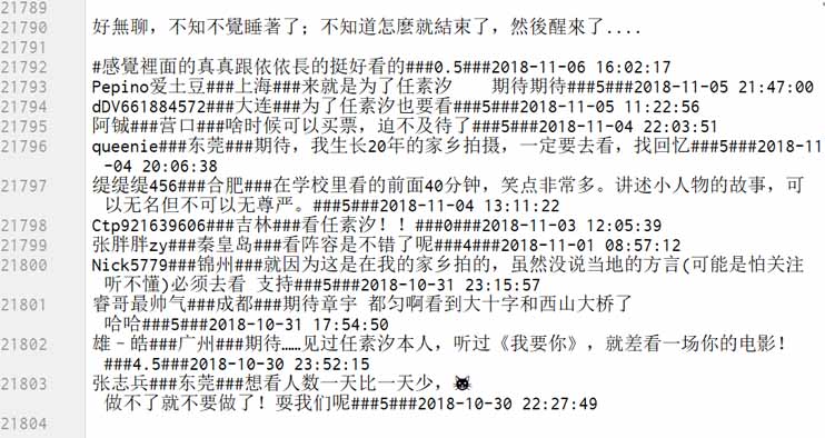 Python,采集,貓眼,數據