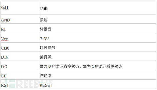 Python,智能家居,溫濕度,報警系統(tǒng)