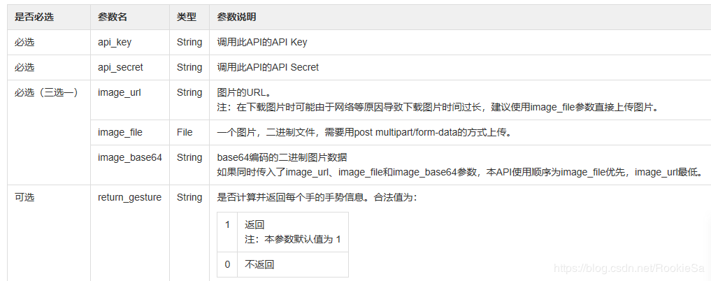 Face++,API,手勢(shì)識(shí)別