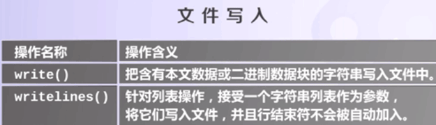 Python,文件,讀寫,遍歷