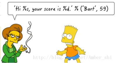 python,輸出,輸出格式