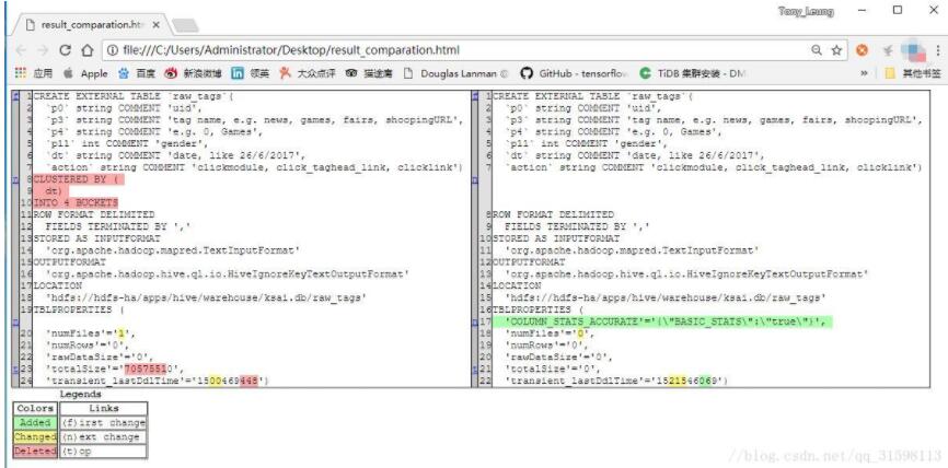 python,標(biāo)準(zhǔn)庫,difflib,異同