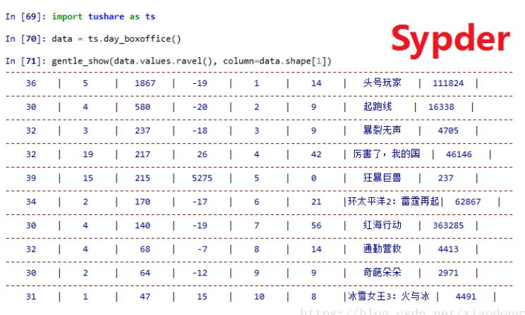 python,美化,輸出信息