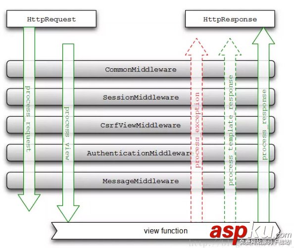 django,請(qǐng)求,響應(yīng)