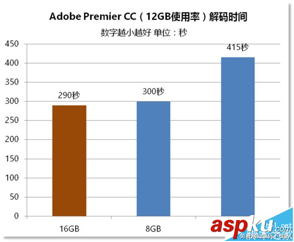 電腦內存4G/8G/16G有什么區(qū)別? 電腦內存,區(qū)別