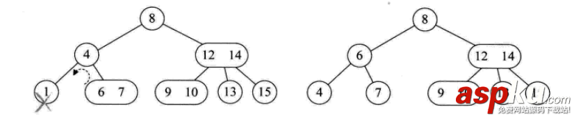 詳解常用查找數據結構及算法(Python實現) python,數據結構,算法,python數據結構和算法,python實現數據結構