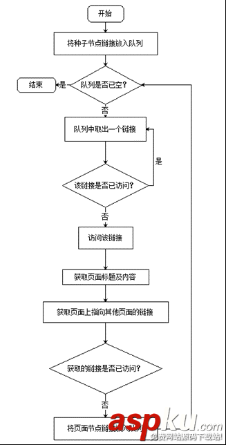 用python做一個搜索引擎(Pylucene)的實例代碼 python,搜索引擎