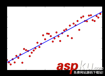 python中matplotlib實現最小二乘法擬合的過程詳解 python最小二乘法擬合,matplotlib,擬合曲線,python
