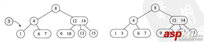詳解常用查找數據結構及算法(Python實現) python,數據結構,算法,python數據結構和算法,python實現數據結構