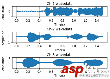 python音頻處理用到的操作的示例代碼 python,音頻處理