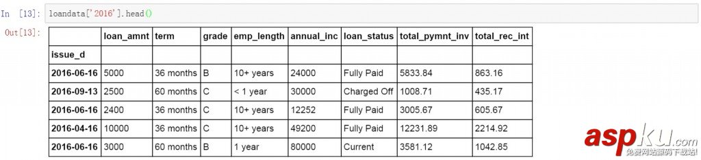 python提取網頁數據,python,提取json數據,python提取數據庫數據