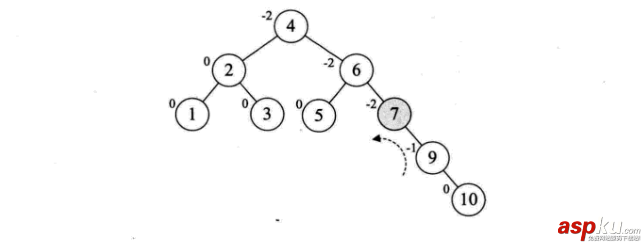 詳解常用查找數據結構及算法(Python實現) python,數據結構,算法,python數據結構和算法,python實現數據結構