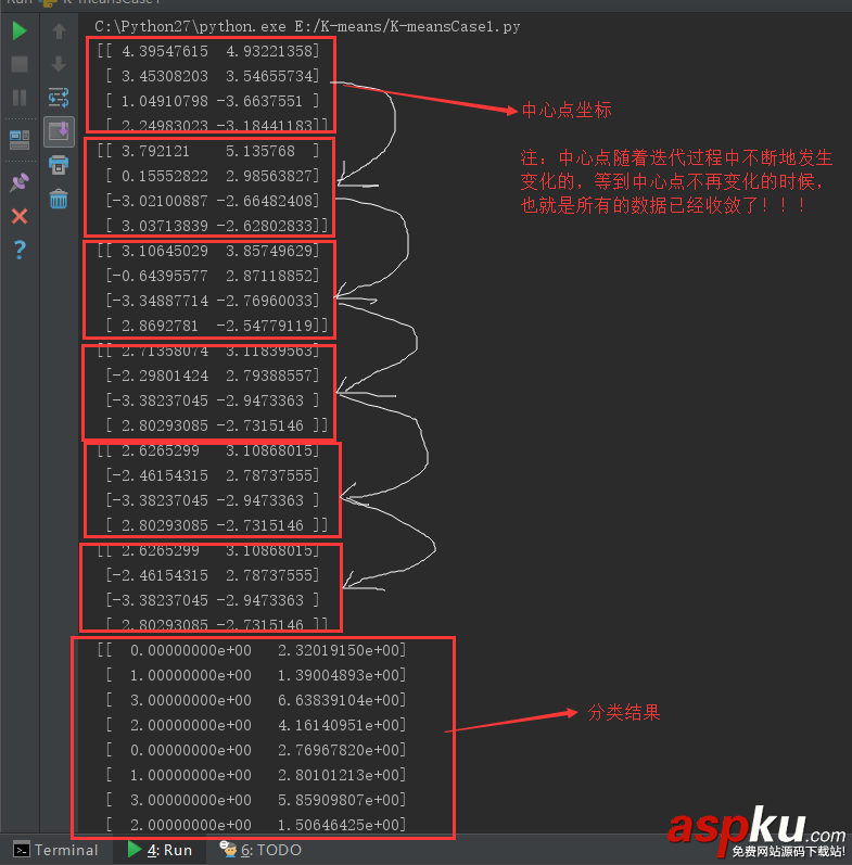 K-means聚類算法介紹與利用python實現的代碼示例 kmeans,聚類算法,python,kmeans聚類算法實現
