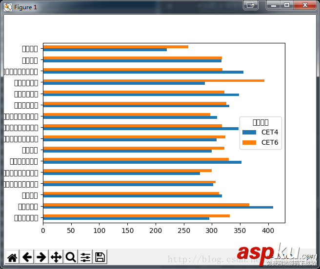 Python分析學(xué)校四六級過關(guān)情況 Python分析學(xué)校四六級,Python分析四六級過關(guān)情況,Python分析四六級
