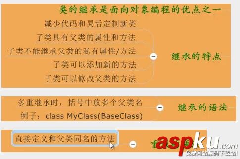 python面向對象_詳談類的繼承與方法的重載 python,繼承重載