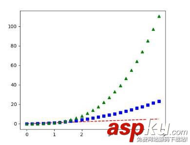 matplotlib,可視化,Python