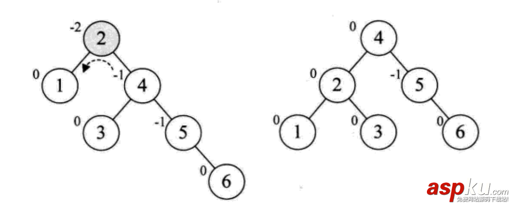 詳解常用查找數據結構及算法(Python實現) python,數據結構,算法,python數據結構和算法,python實現數據結構