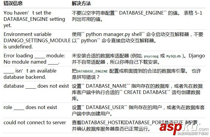 Python的Django框架中的數(shù)據(jù)庫(kù)配置指南