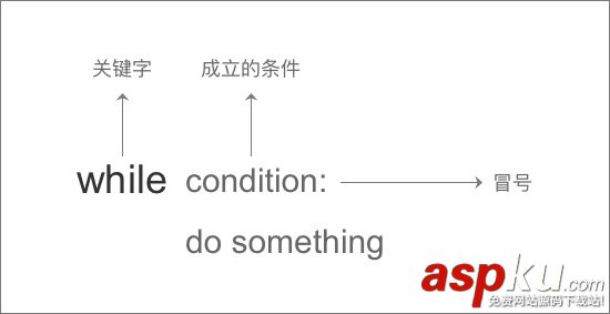 Python入門_淺談for循環、while循環 python,for循環,while循環