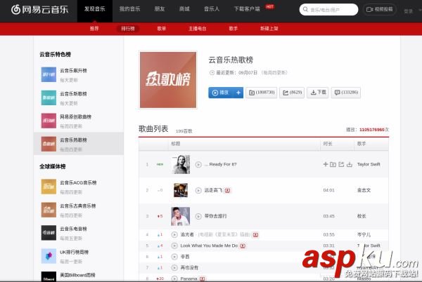 Python3實戰之爬蟲抓取網易云音樂的熱門評論 python爬蟲抓取數據,python3網易云評論,python抓取網易云音樂