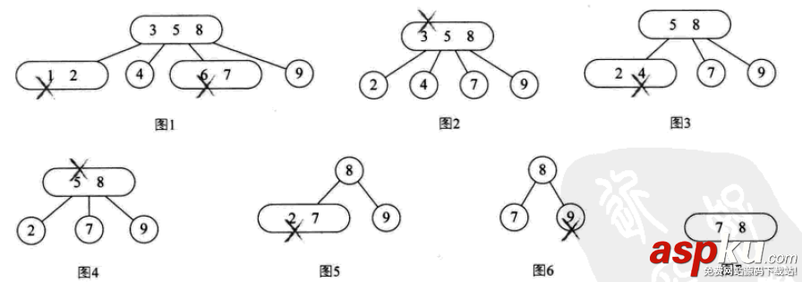 詳解常用查找數據結構及算法(Python實現) python,數據結構,算法,python數據結構和算法,python實現數據結構