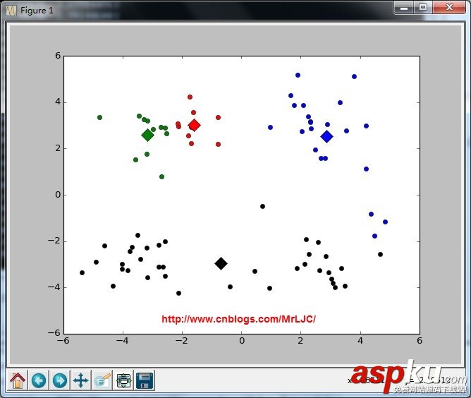 python中實現k-means聚類算法詳解 python,kmeans聚類,kmeans聚類算法實現,k,means聚類算法實現,kmeans算法python實現