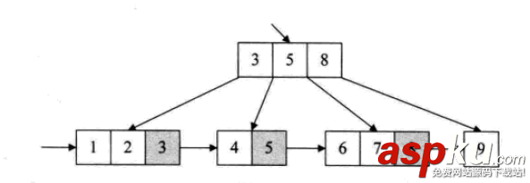 詳解常用查找數據結構及算法(Python實現) python,數據結構,算法,python數據結構和算法,python實現數據結構