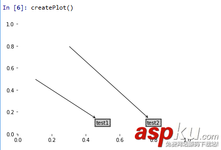 機器學(xué)習(xí)python實戰(zhàn)之決策樹 python,決策樹