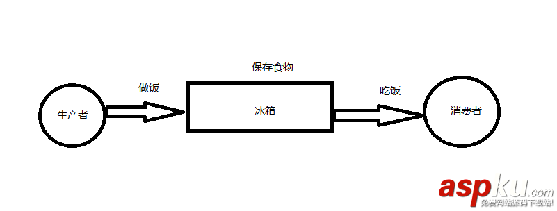 Python WXPY實現微信監控報警功能的代碼 Python,微信監控報警,微信報警,實現微信報警