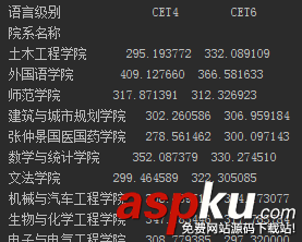 Python分析學(xué)校四六級過關(guān)情況 Python分析學(xué)校四六級,Python分析四六級過關(guān)情況,Python分析四六級