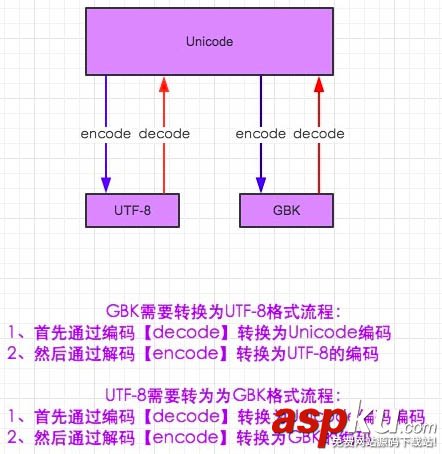 Python字符編碼與函數的基本使用方法 python,字符編碼,函數