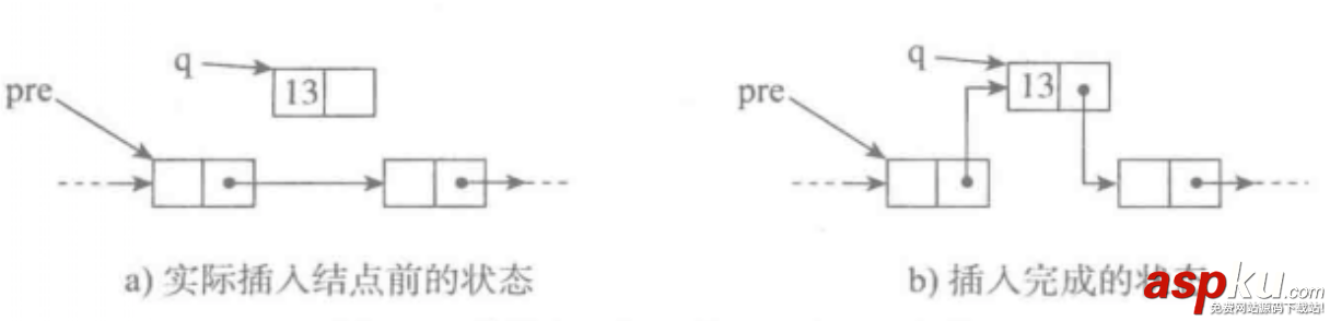 python數據結構鏈表之單向鏈表(實例講解) python,單向鏈表