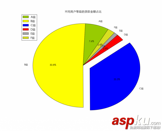 python圖表繪制,使用python繪制社群圖,圖表繪制