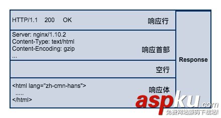 python爬蟲入門教程--快速理解HTTP協議(一) python,實現http協議,爬蟲,http協議