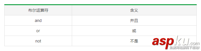 Python入門_淺談邏輯判斷與運算符 python,邏輯判斷
