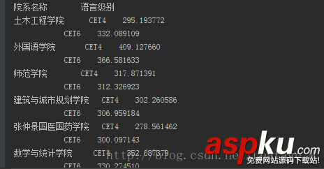 Python分析學(xué)校四六級過關(guān)情況 Python分析學(xué)校四六級,Python分析四六級過關(guān)情況,Python分析四六級