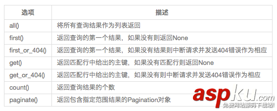flask + pymysql操作Mysql數(shù)據(jù)庫的實(shí)例 flask,pymysql
