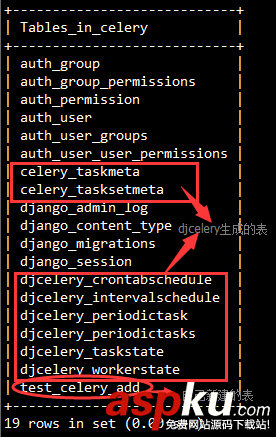 django框架如何集成celery進行開發 django,celery,redis,beat