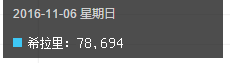 詳解python3百度指數抓取實例 抓取,百度指數,python,python抓取百度,python爬取百度指數