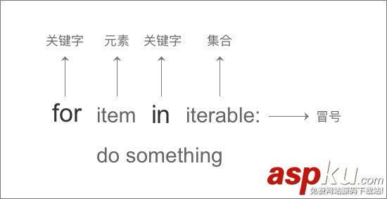 Python入門_淺談for循環、while循環 python,for循環,while循環