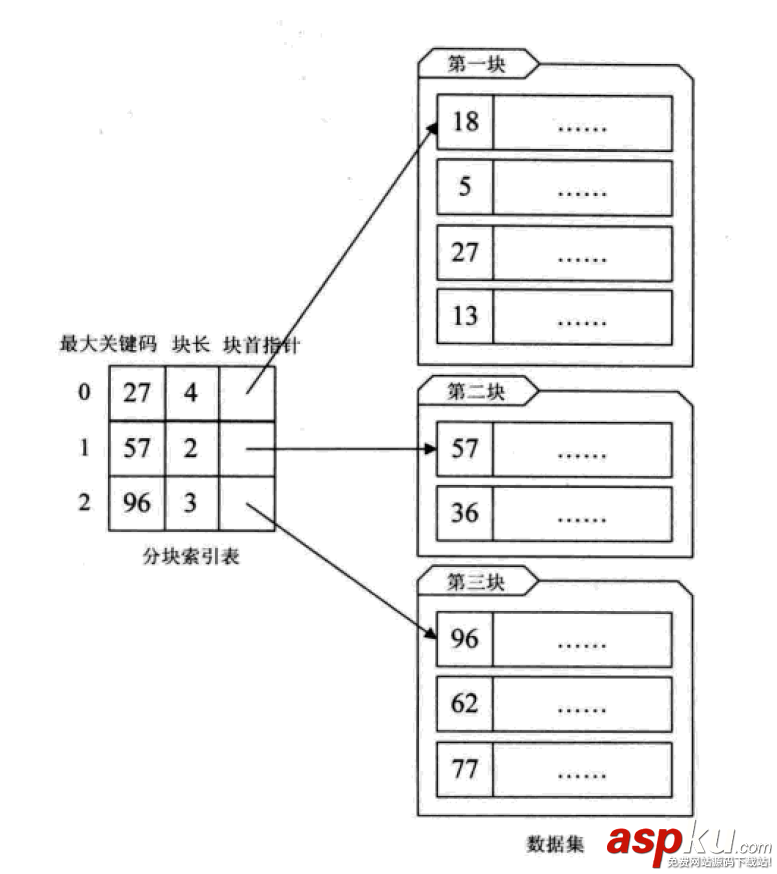 詳解常用查找數據結構及算法(Python實現) python,數據結構,算法,python數據結構和算法,python實現數據結構