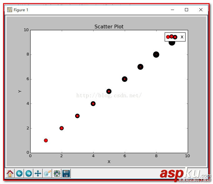 Python中scatter函數參數及用法詳解 Python,scatter函數,Python中scatter()函數