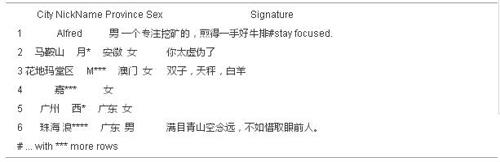 用 Python 爬了爬自己的微信朋友(實例講解) 爬微信朋友,Python