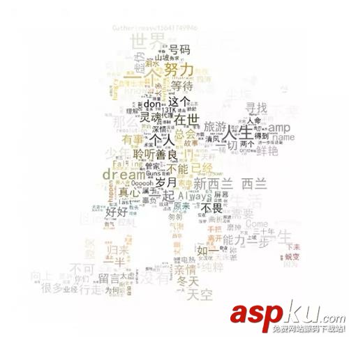 用 Python 爬了爬自己的微信朋友(實例講解) 爬微信朋友,Python