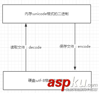 老生常談Python基礎之字符編碼 python,字符編碼