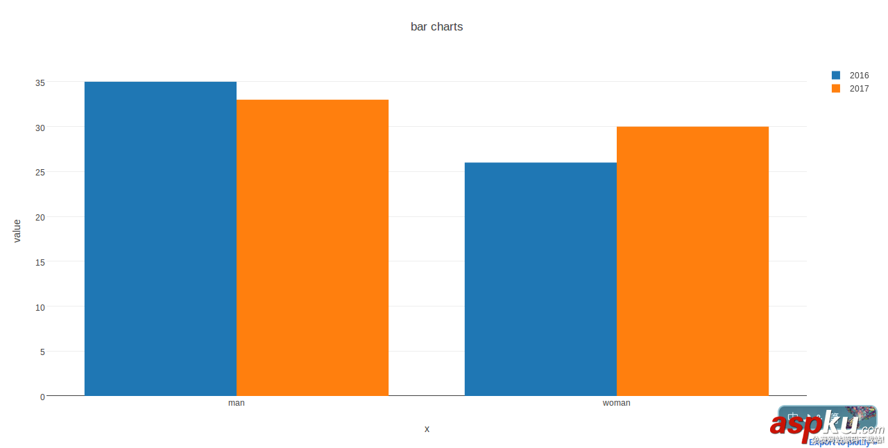 python實現(xiàn)數(shù)據(jù)圖表 python,數(shù)據(jù)圖表,plotly,python繪制圖表
