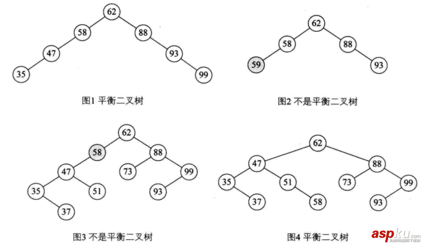 詳解常用查找數據結構及算法(Python實現) python,數據結構,算法,python數據結構和算法,python實現數據結構