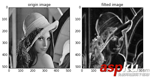 python數字圖像處理之高級濾波代碼詳解 python,數字圖像處理,濾波
